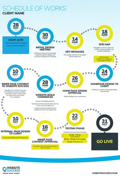 website-development-timeline