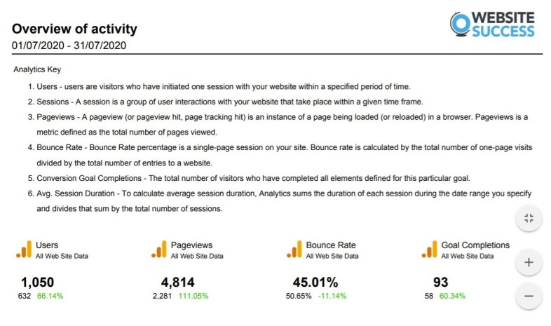 prime driving school analytics