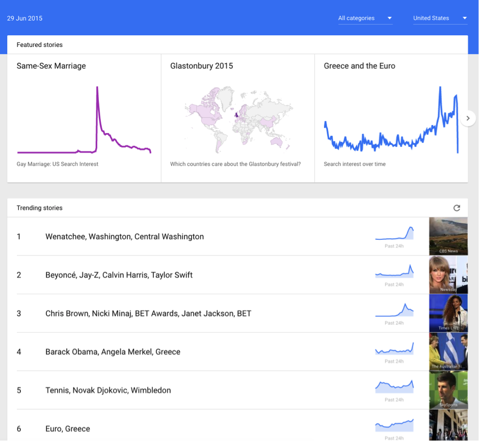 Google trends in real time